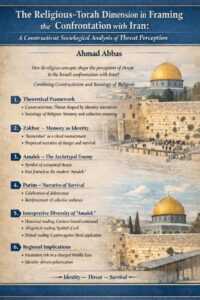 البعد الديني–التوراتي في تأطير المواجهة مع إيران …قراءة بنائية–سوسيولوجية في إعادة تشكيل معنى التهديد بقلم المهندس احمد عباس